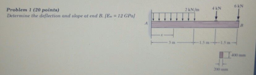 Solved 6 kN Problem 1 (20 points) Determine the deflection | Chegg.com