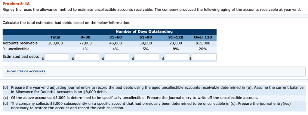 Solved Rigney Inc. uses the allowance method to estimate | Chegg.com