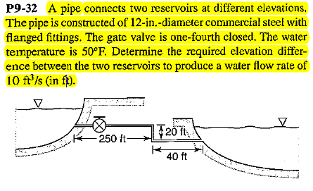 Solved A Pipe Connects Two Reservoirs At Different | Chegg.com