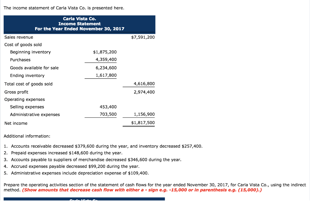 Ace Income Statement Example Wileyplus Llp Balance Sheet Format In Excel 2020 7623