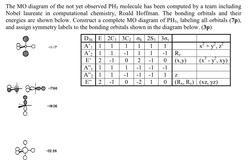 Solved The MO diagram of the not yet observed PH_5 molecule | Chegg.com