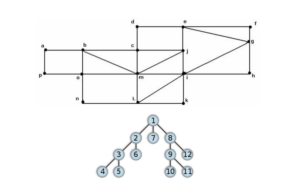 Solved Problem B Use Breadth-First Search Algorithm To Find | Chegg.com