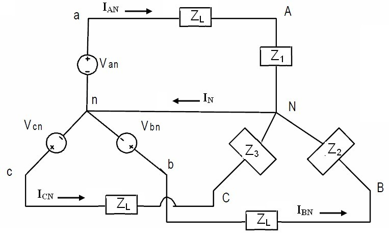 solved-given-a-3-phase-unbalanced-circuit-where-the-source-chegg