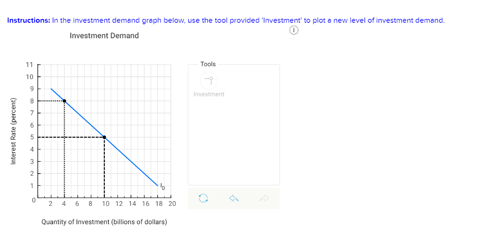 Investment Market Graph Increase Money Supply