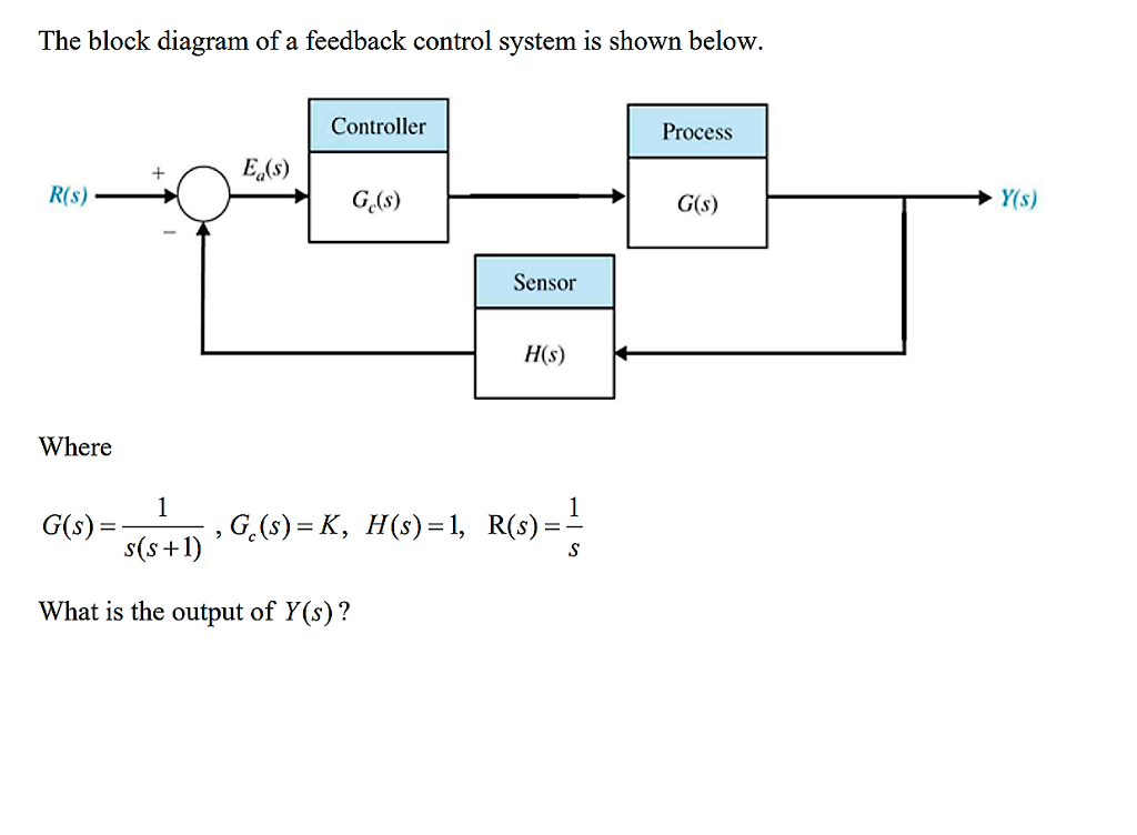 solved-the-block-diagram-of-a-feedback-control-system-is-chegg