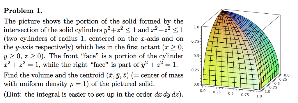Solved Problem 1. The picture shows the portion of the solid | Chegg.com