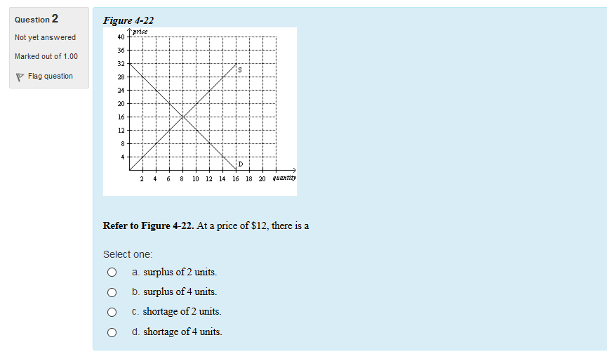 Solved Question 2 Not yet answered Marked out of 1.00 Figure