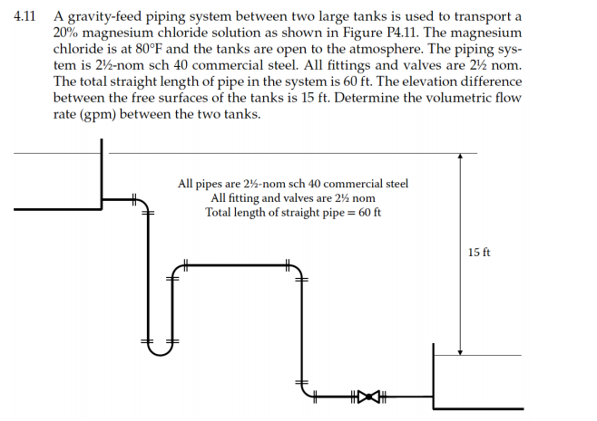 Solved A gravity-feed piping system between two large tanks | Chegg.com