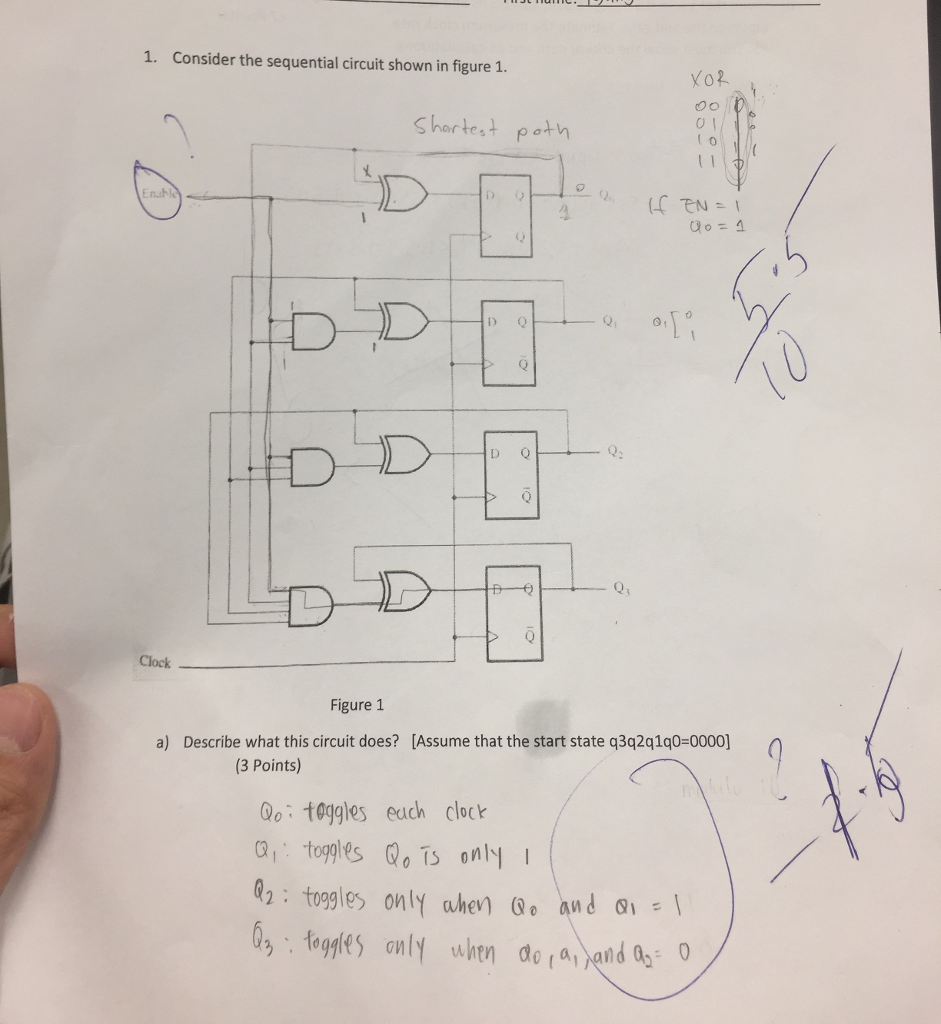 Solved 1. Consider The Sequential Circuit Shown In Figure 1. | Chegg.com