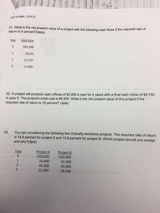 Solved What is the net present value of a project with the | Chegg.com