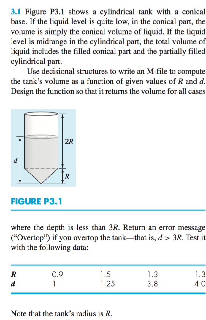 solved-figure-p3-1-shows-a-cylindrical-tank-with-a-conical-chegg