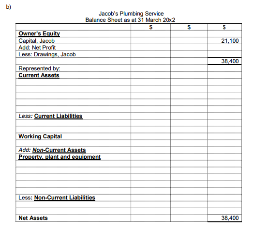 Solved The following ledger balances are extracted from Chegg