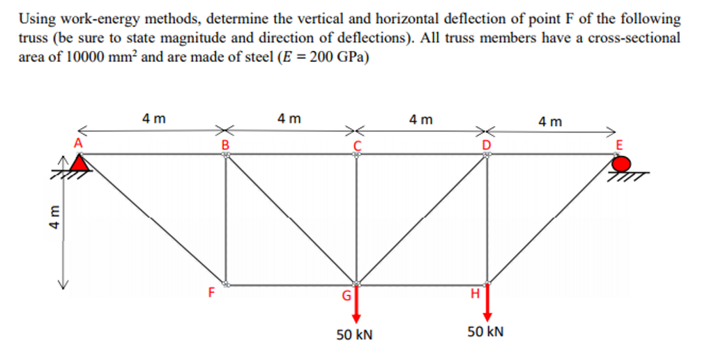 Solved Using work-energy methods, determine the vertical and | Chegg.com