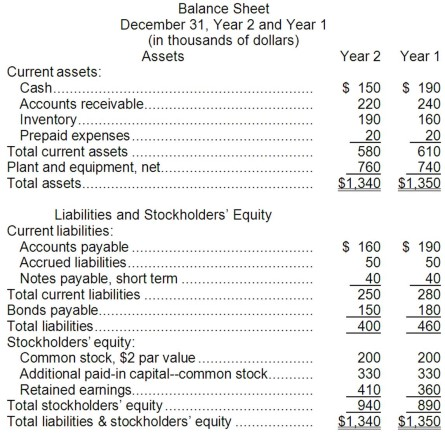 Solved Hyrkas Corporation’s most recent balance sheet and | Chegg.com