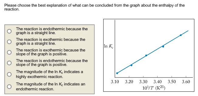 Solved The Figure Below Shows A Plot Of In Kc Versus T For Chegg Com