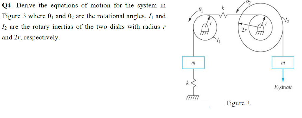 Solved 04. Derive the equations of motion for the system in | Chegg.com