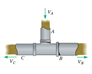 Solved The average velocity of the steady flow at A and B is | Chegg.com