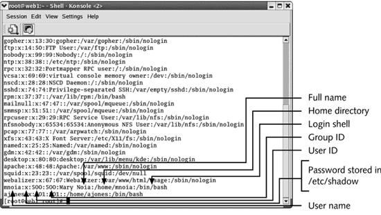 Solved Root@webl Shell Konsole