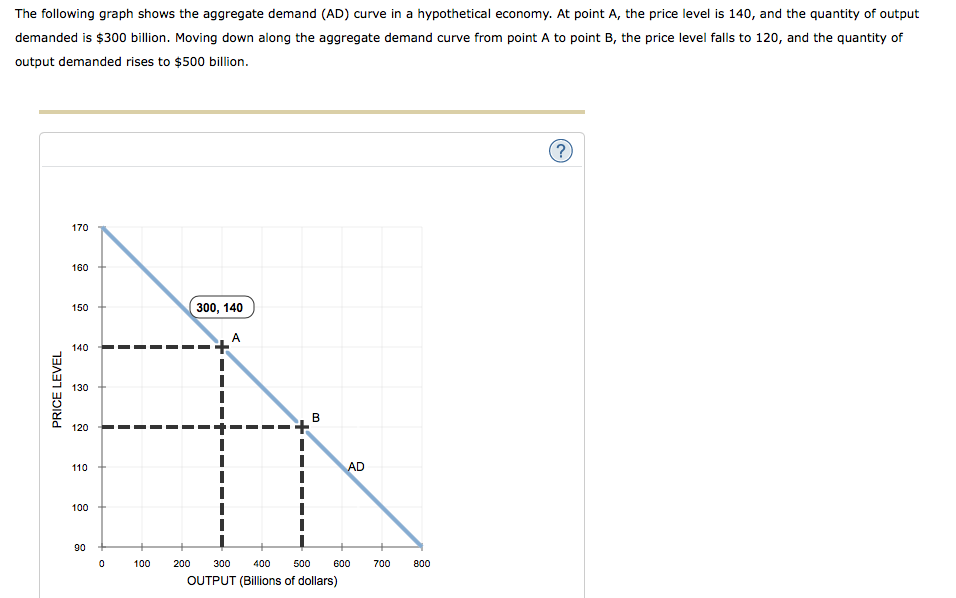 Solved The following graph shows the aggregate demand (AD) | Chegg.com