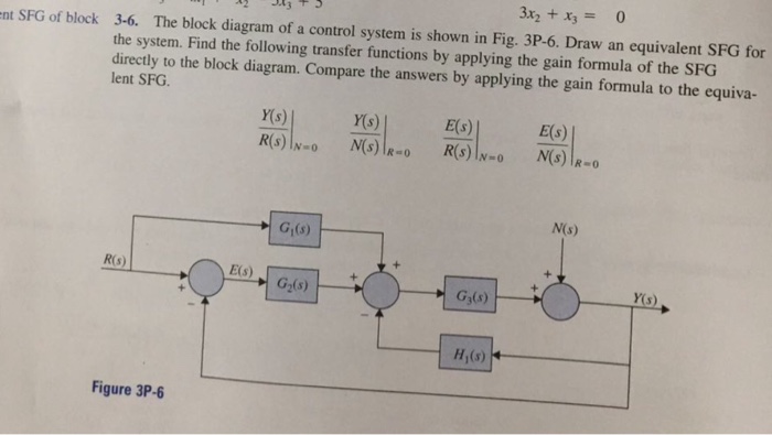 Solved The block diagram of a control system is shown in | Chegg.com