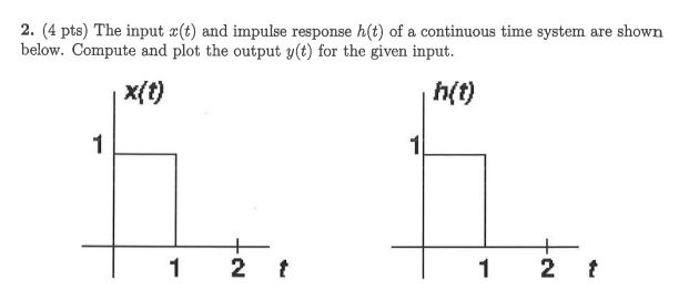 Solved 2. (4 pts) The input a(t) and impulse response h(t) | Chegg.com