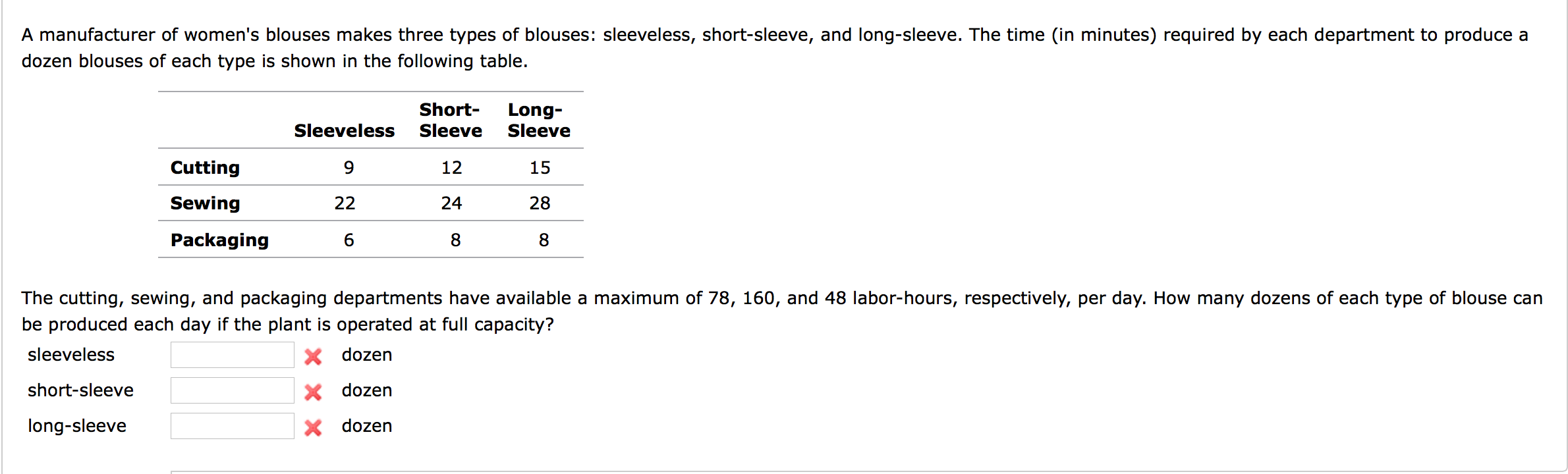Solved A Manufacturer Of Women s Blouses Makes Three Types Chegg