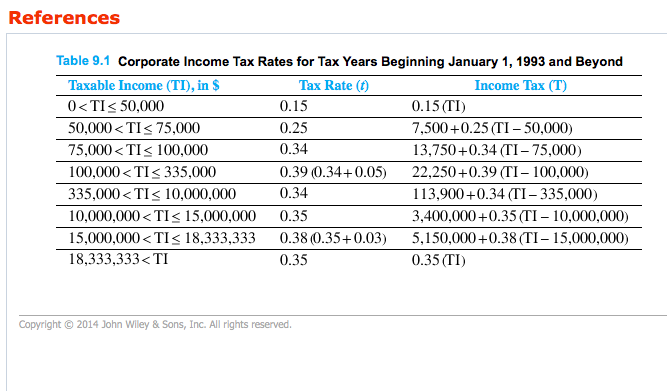 Solved Determine The Effective Average Tax Rate And Also 5395