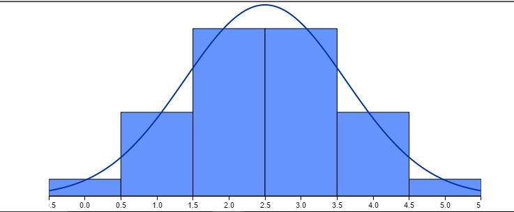 Solved One of the bins for which the binomial probability | Chegg.com