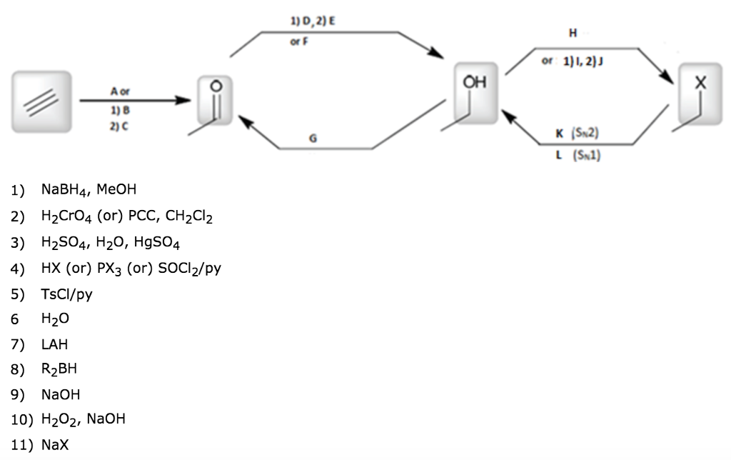 В схеме превращений c2h2 x c6h5cl