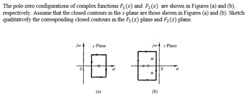 Solved The pole-zero configurations of complex functions (s) | Chegg.com