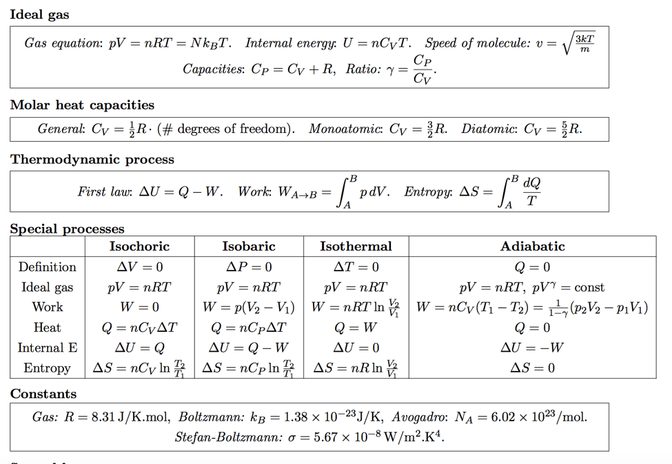 Иіс газы формуласы. Ideal Gas Formula. 3/2 NRT формула. Heoretical Chemistry from the standpoint of Avogadro's Rule and Thermodynamics". Space problems in physics by solving the ideal Gas equation.