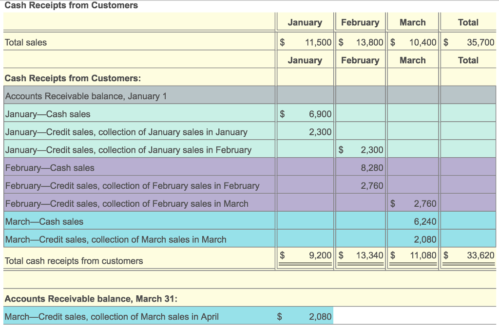 cash advance united credit card