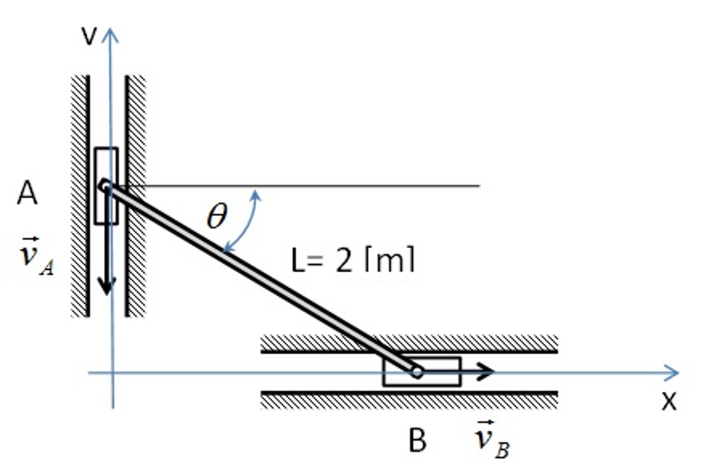 Solved A) For the mechanism configuration shown in figure | Chegg.com