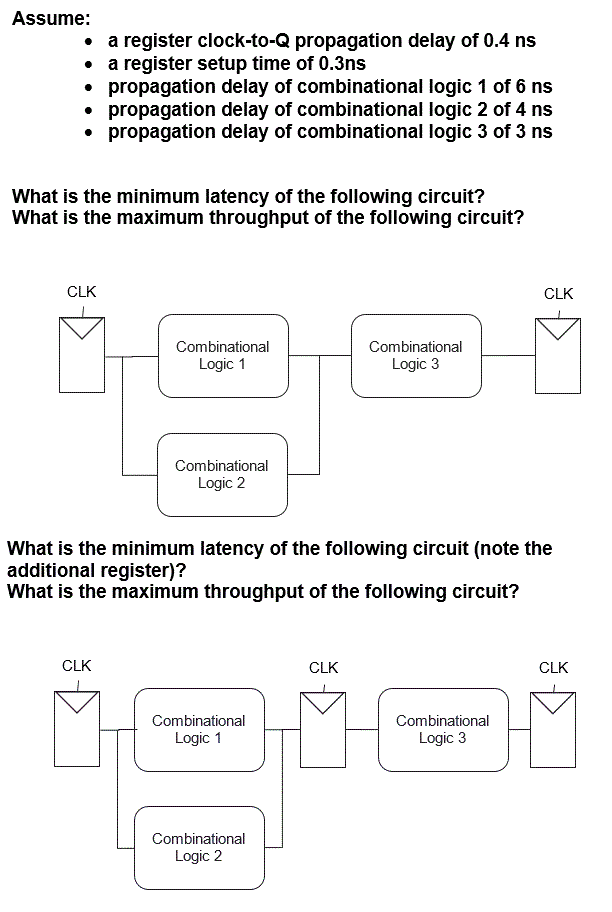 Assume a register clocktoQ propagation delay of