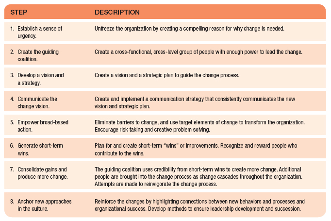 solved-compare-lewin-s-change-model-with-kotter-s-eight-chegg