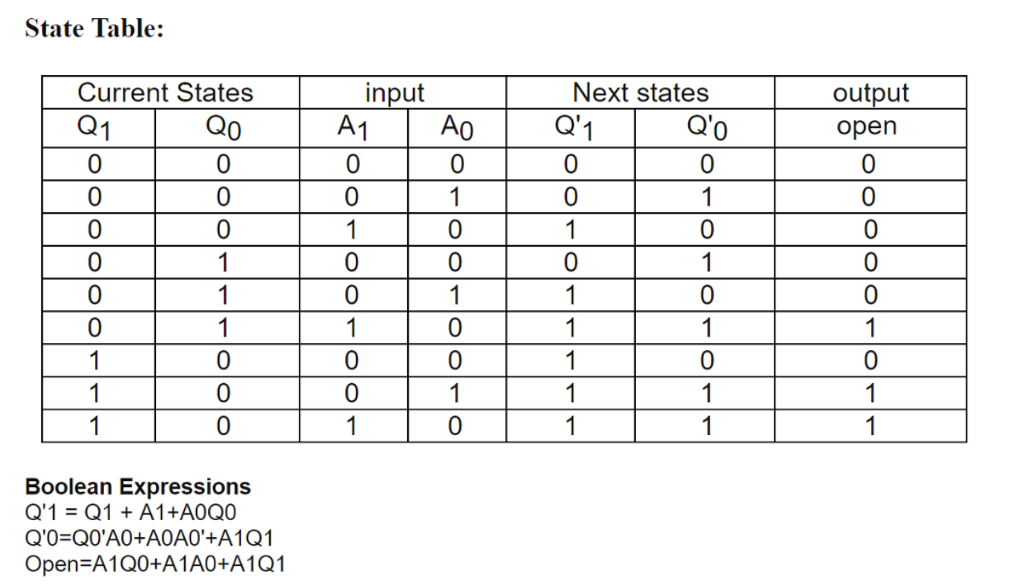 Solved Find the Boolean Expressions for the State Table | Chegg.com