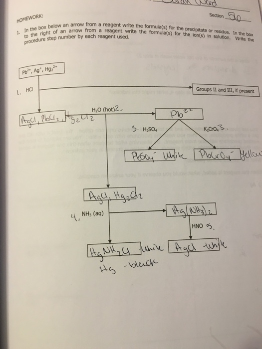 Solved In the box below an arrow from a the box bend n arrow | Chegg.com