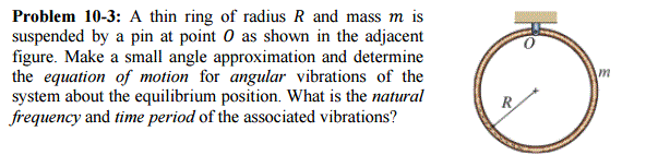 Solved A thin ring of radius R and mass m is suspended by a | Chegg.com