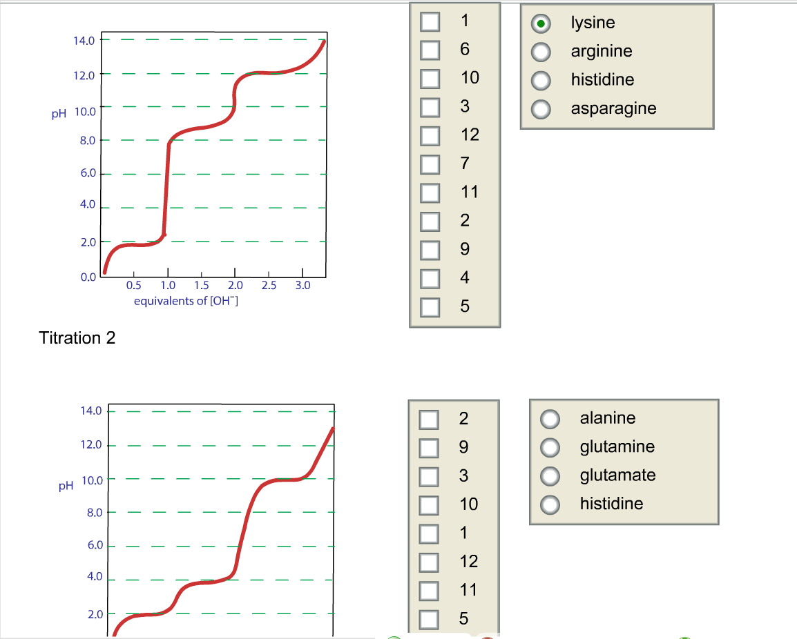 Asparagine Titration Curve