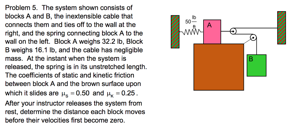Solved The system shown consists of blocks A and B, the | Chegg.com