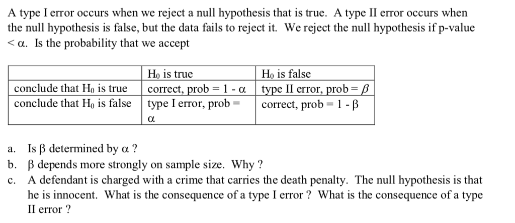 null hypothesis type 1 error