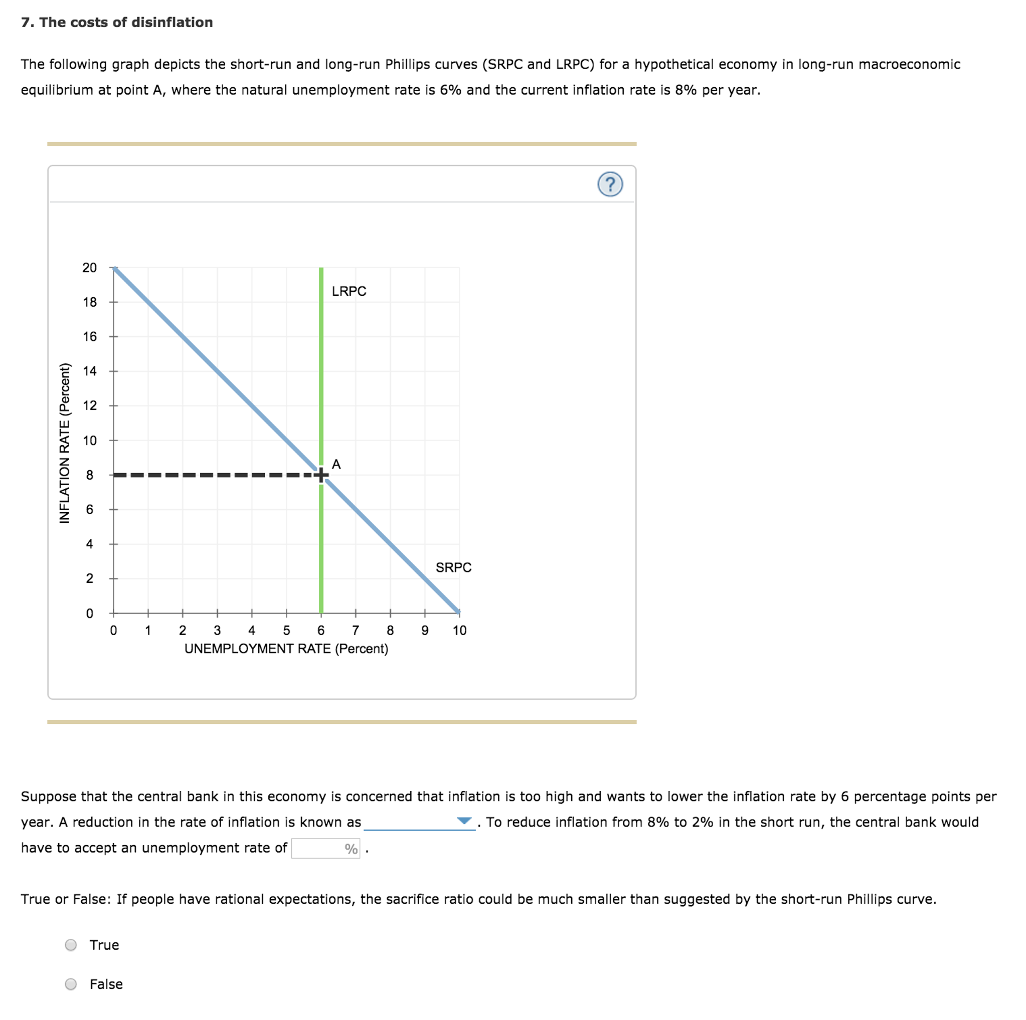 Solved The following graph depicts the short-run and | Chegg.com