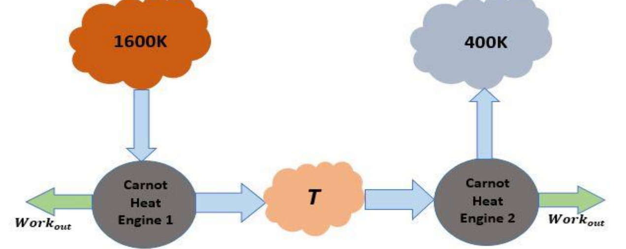 Solved Two Carnot heat engines are operating in series. The | Chegg.com
