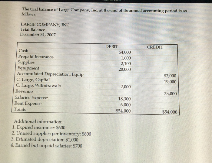 Accounting Archive | September 28, 2015 | Chegg.com