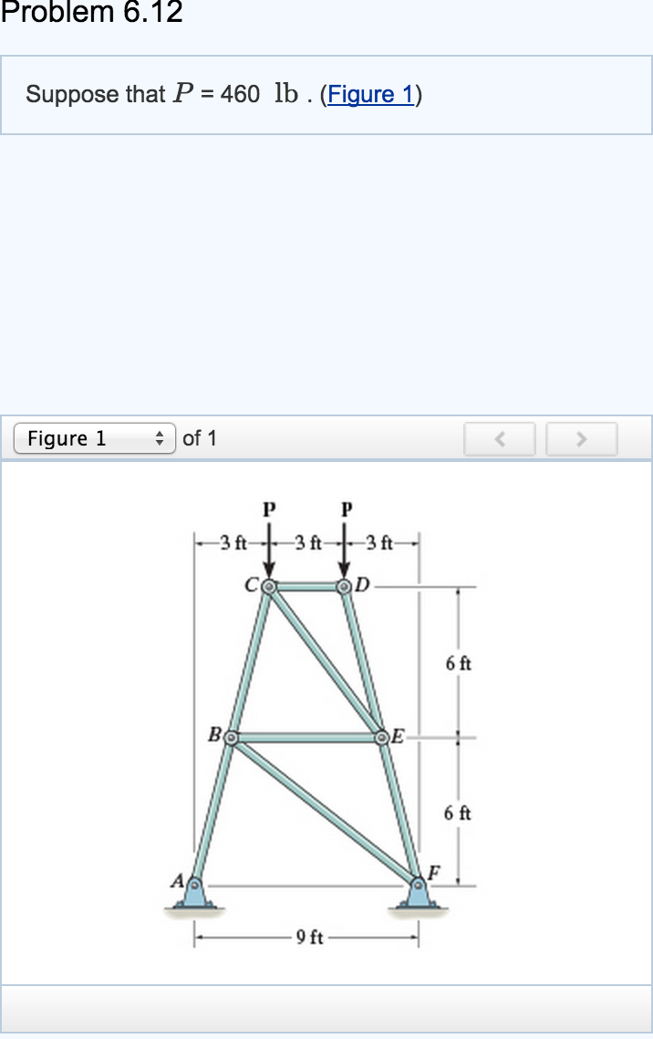 Solved Part A Determine the force in member AB, and state if