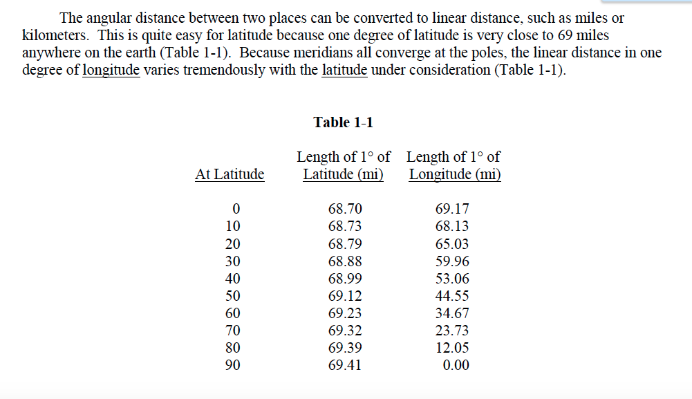 eastside-geography-latitude-longitude