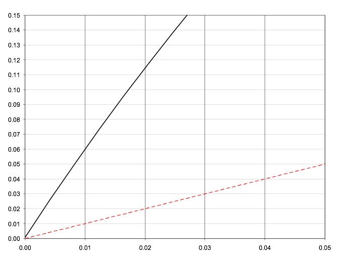 a-plant-must-distill-a-mixture-of-65-mole-percent-chegg