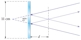 Solved Two rays of light converge toward each other, as | Chegg.com