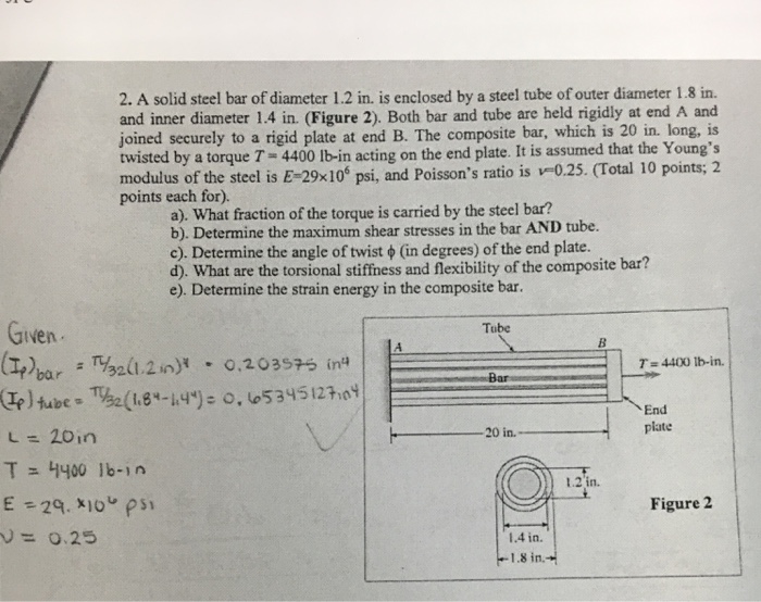 Solved A solid steel bar of diameter 1.2 in. is enclosed by | Chegg.com