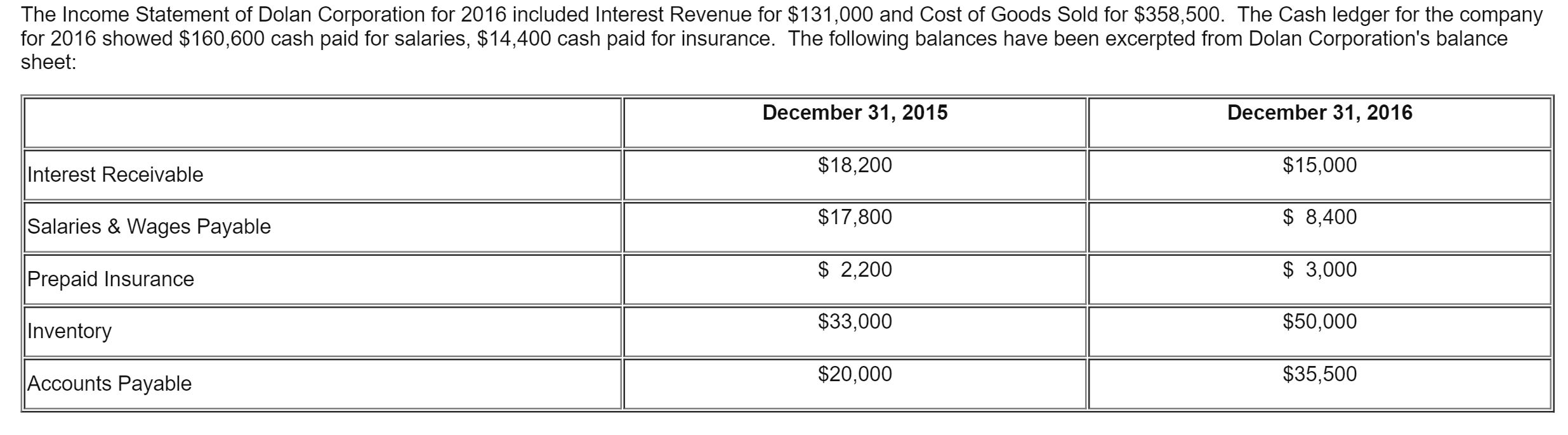 Solved The Income Statement of Dolan Corporation for 2016 | Chegg.com